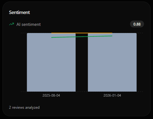 AI Sentiment Analysis